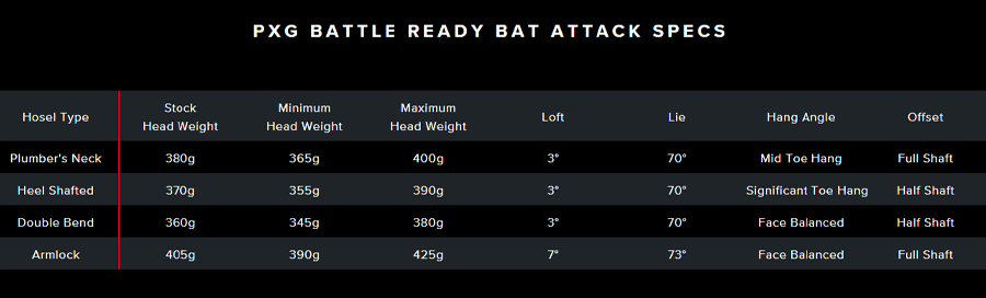 PXG【パーソンズエクストリームゴルフ】BATTLE READY BAT ATTACK《試打クラブなし》