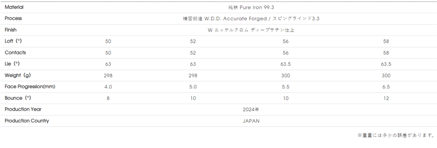 三浦技研【MIURA】RF-Wedge 99.3Pure