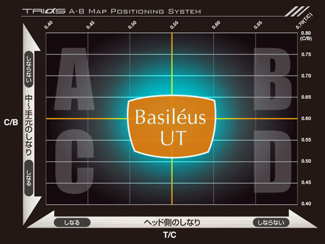 Basileus【バシレウス】Basileus UT (Rev.2)