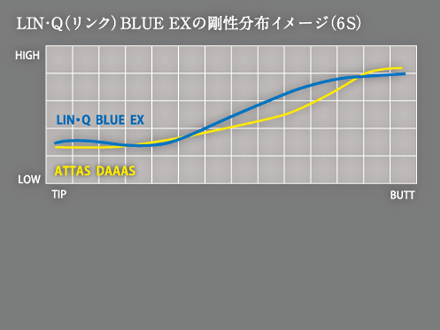UST Mamiya【USTマミヤ】【LIN-Q SERIES】LIN-Q BLUE EX