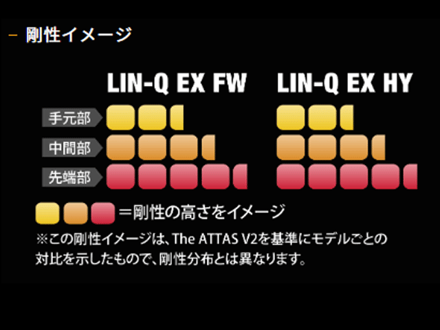 UST Mamiya【USTマミヤ】【LIN-Q SERIES】LIN-Q EX FW 
